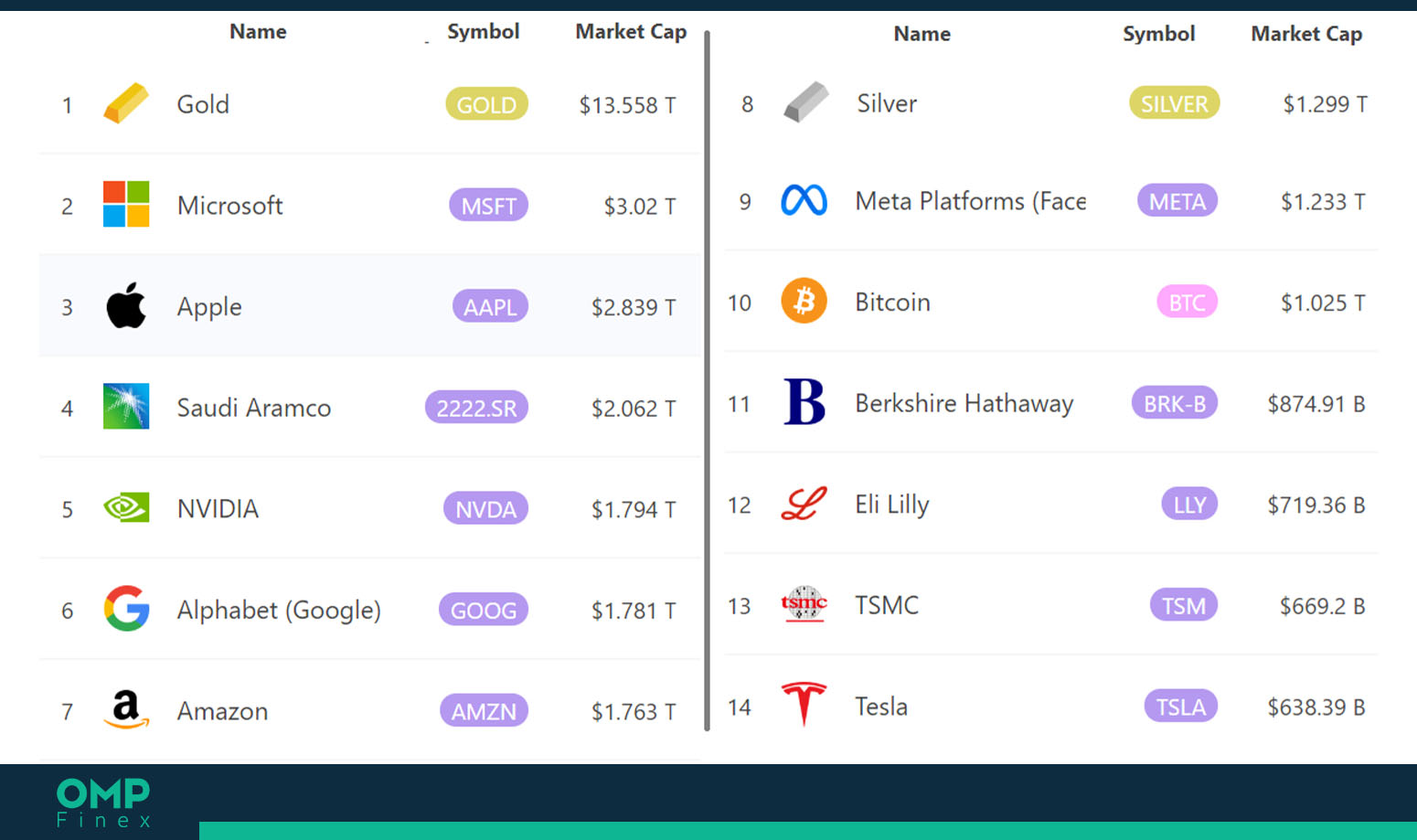 مارکت کپ بیت کوین