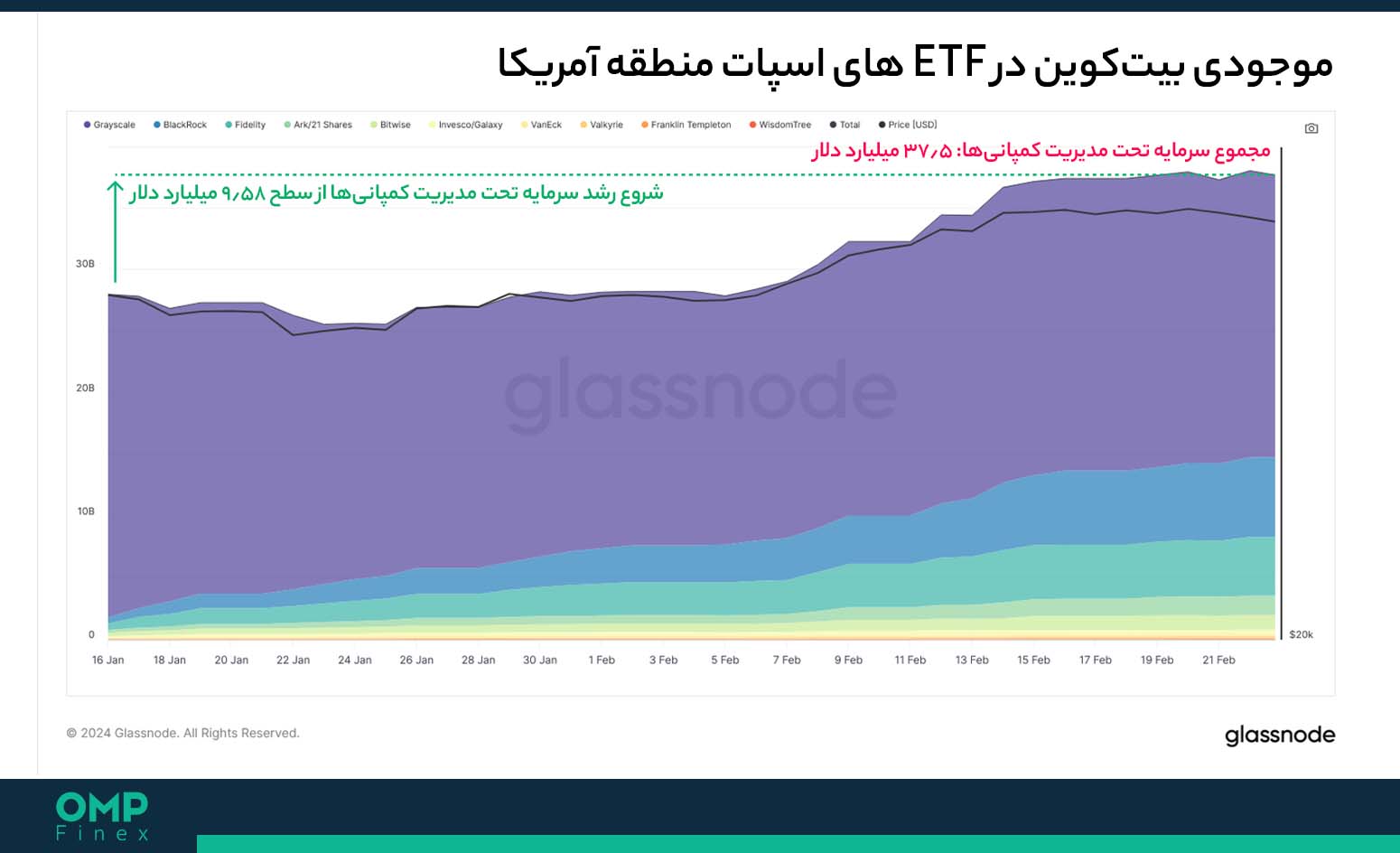 etf بیت کوین