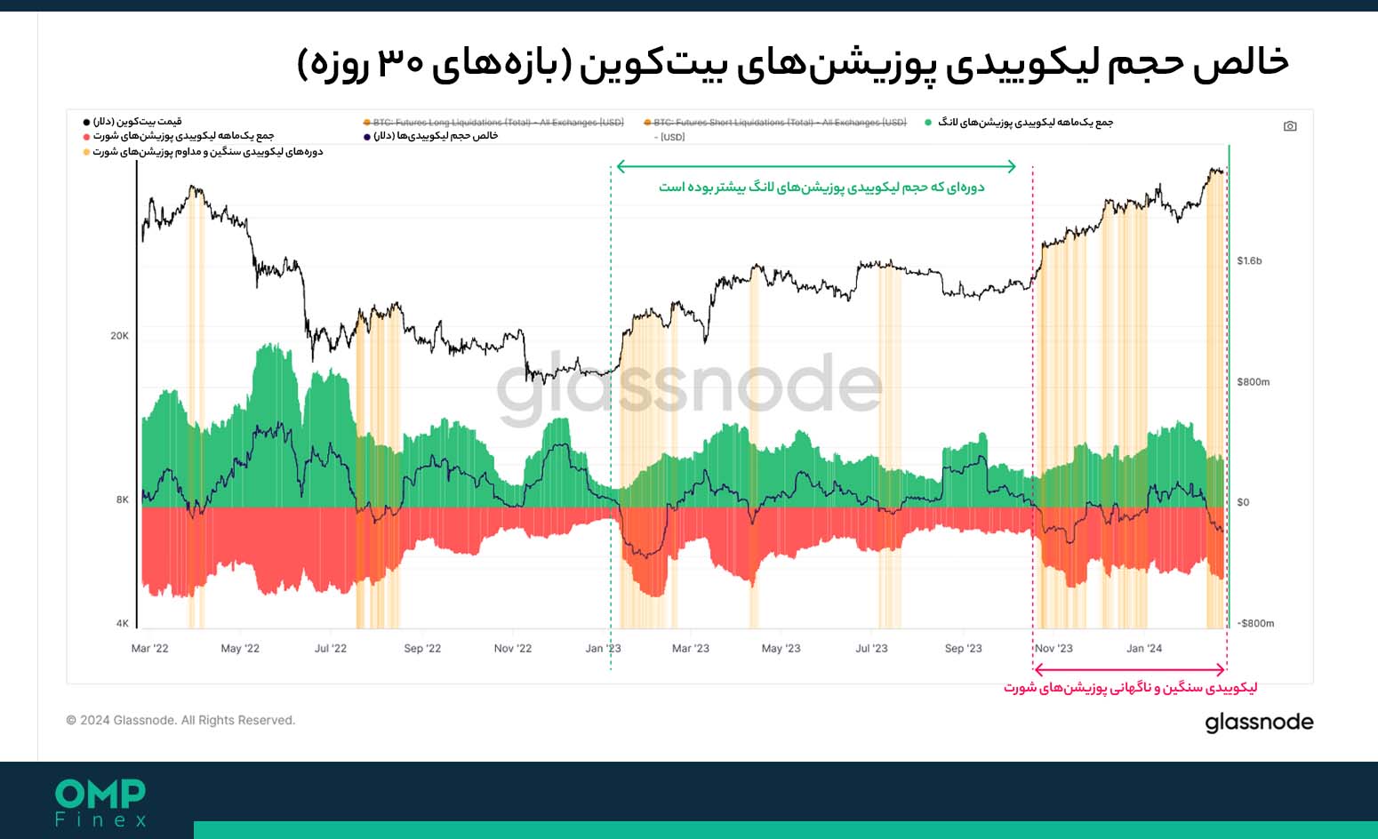 لانگ بیت کوین