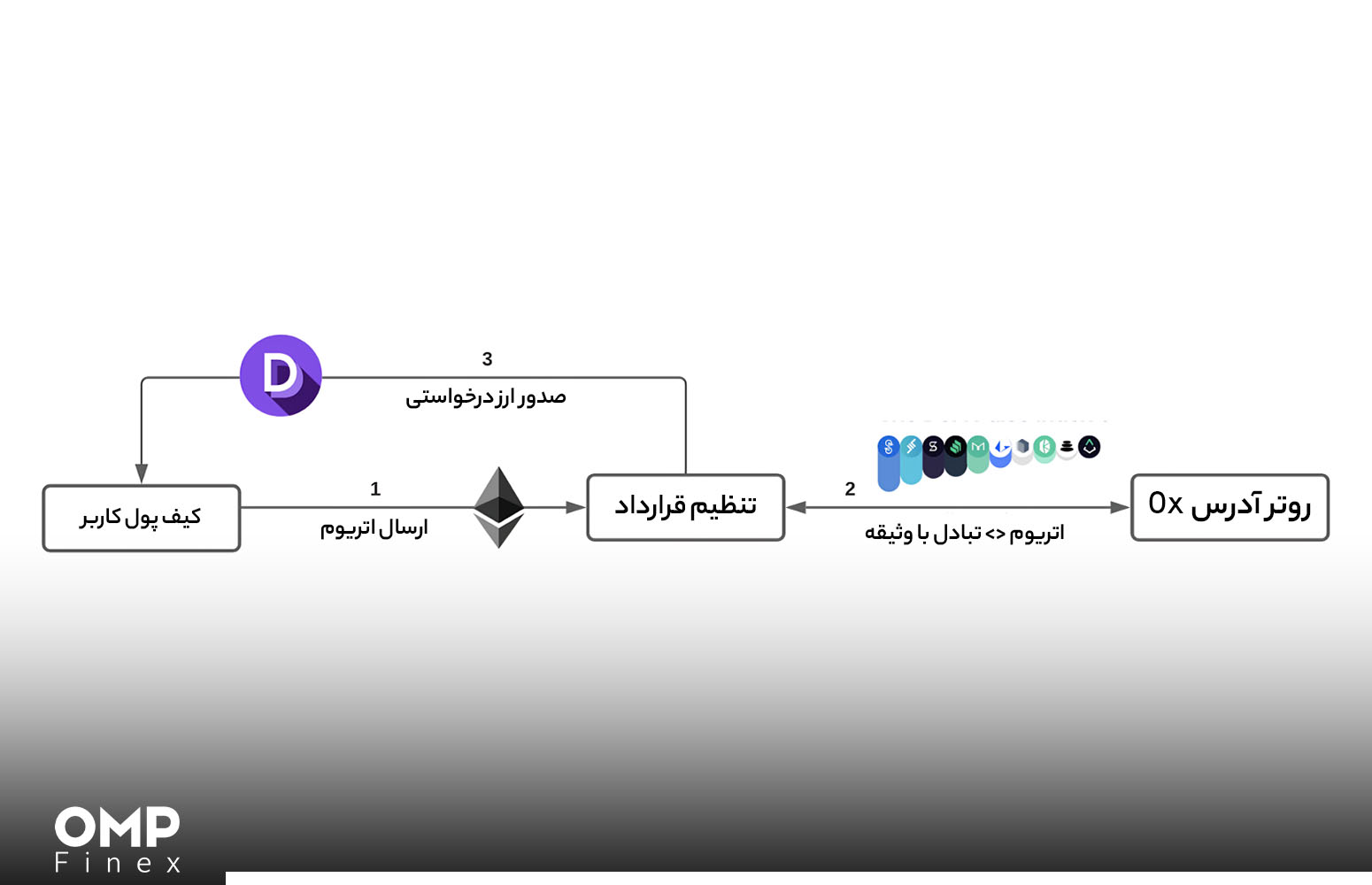 فلش مینتینگ