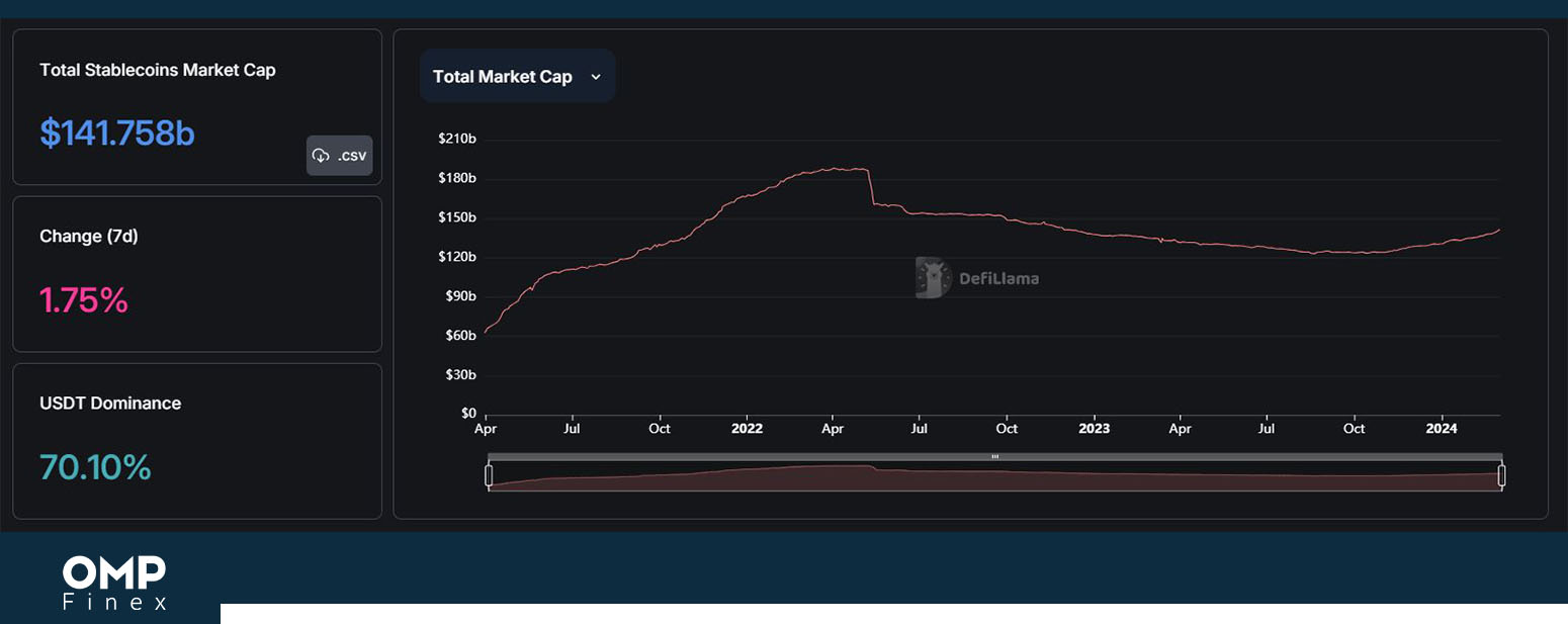 مارکت کپ استیبل کوین ها