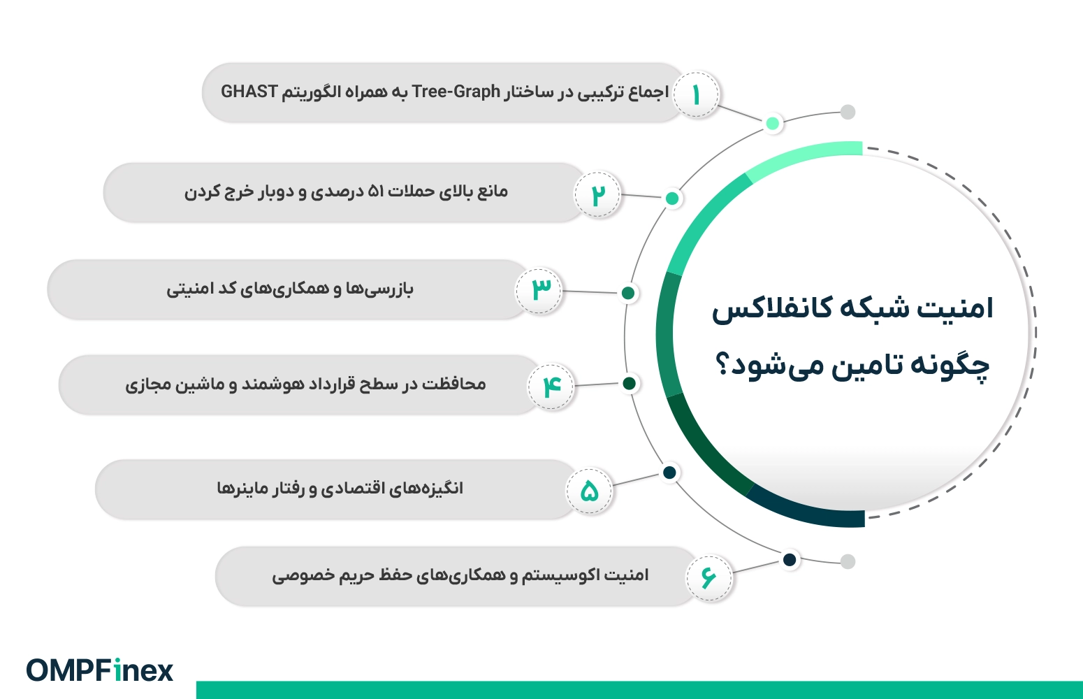 امنیت شبکه کانفلاکس چگونه تامین میشود؟