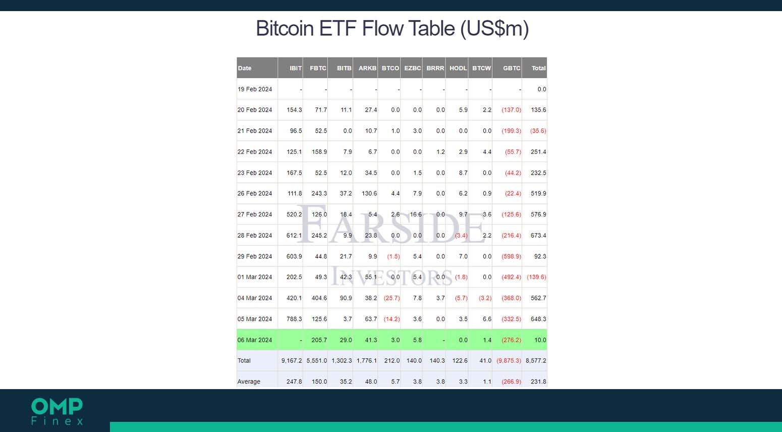 etf بیت کوین