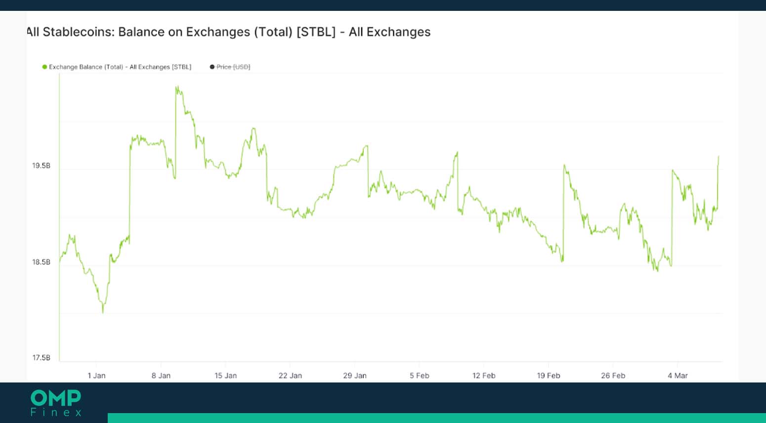 استیبل کوین در صرافی