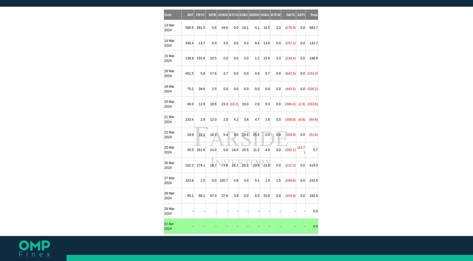 etf بیت کوین