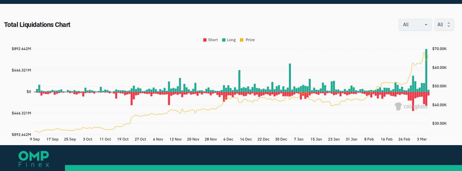 لیکوییدی بیت کوین