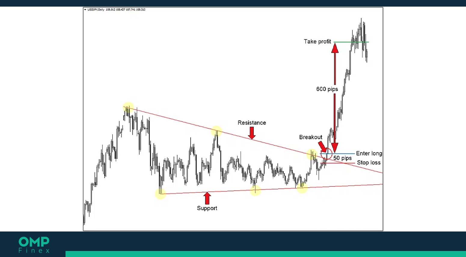 ستاپ معاملاتی بریک اوت (Breakout)