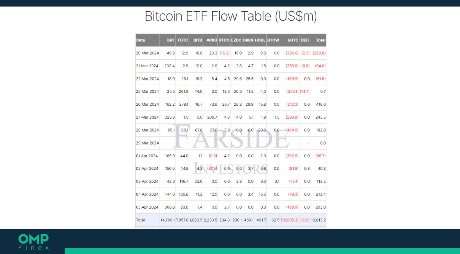 etf بیت کوین