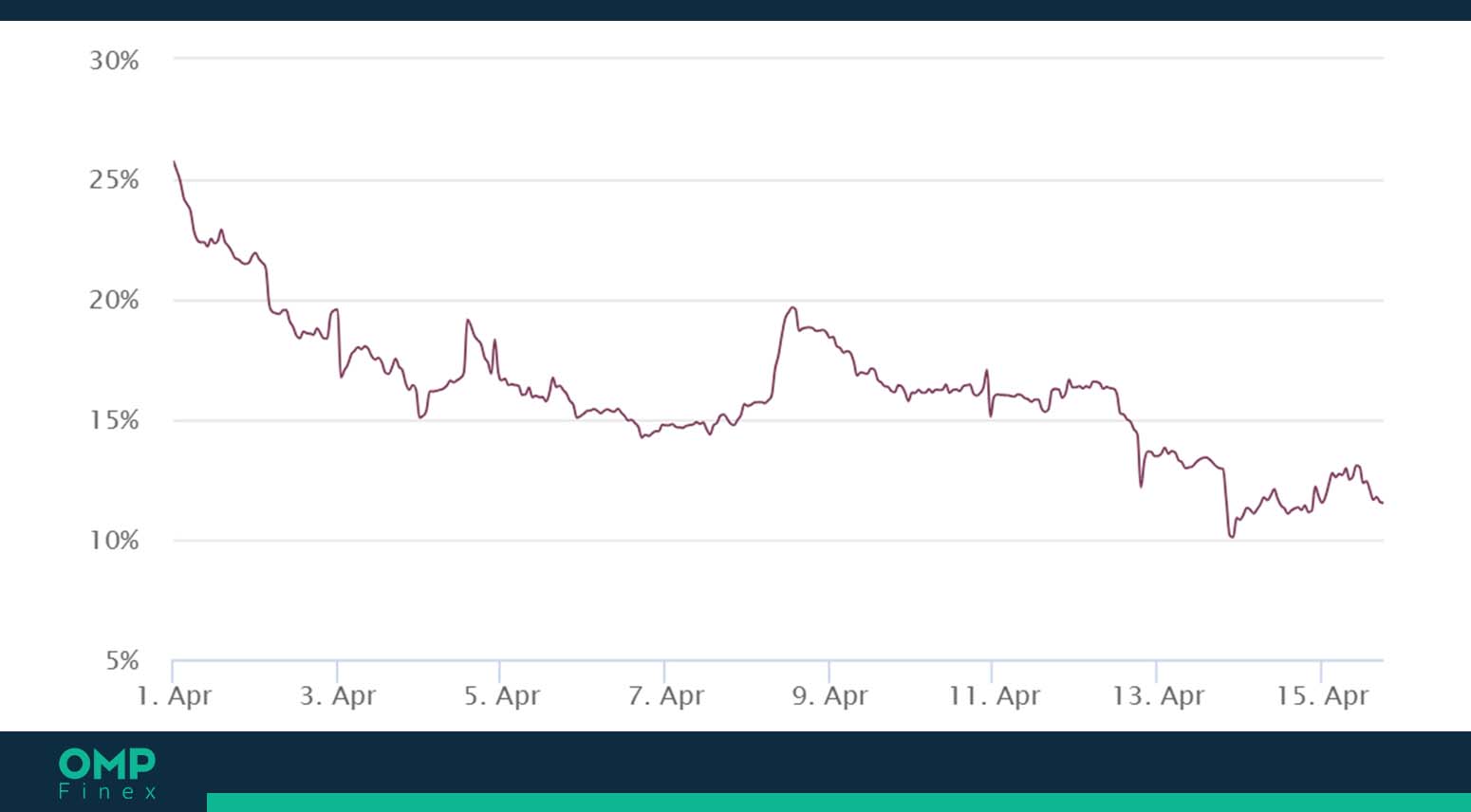 پریمیوم فیوچرز بیت کوین