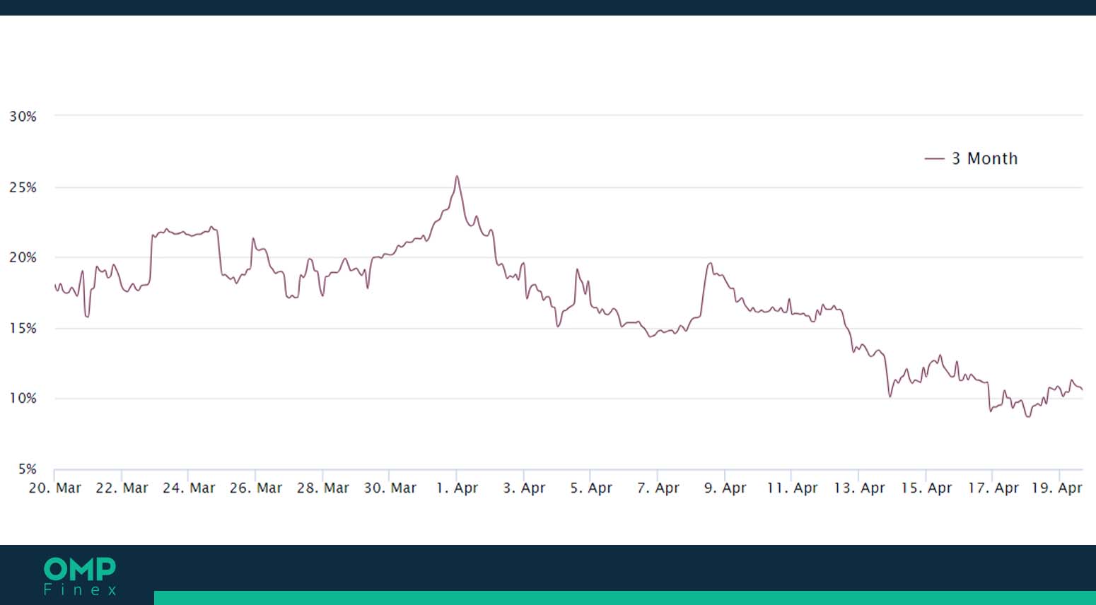 پریمیوم فیوچرز بیت کوین