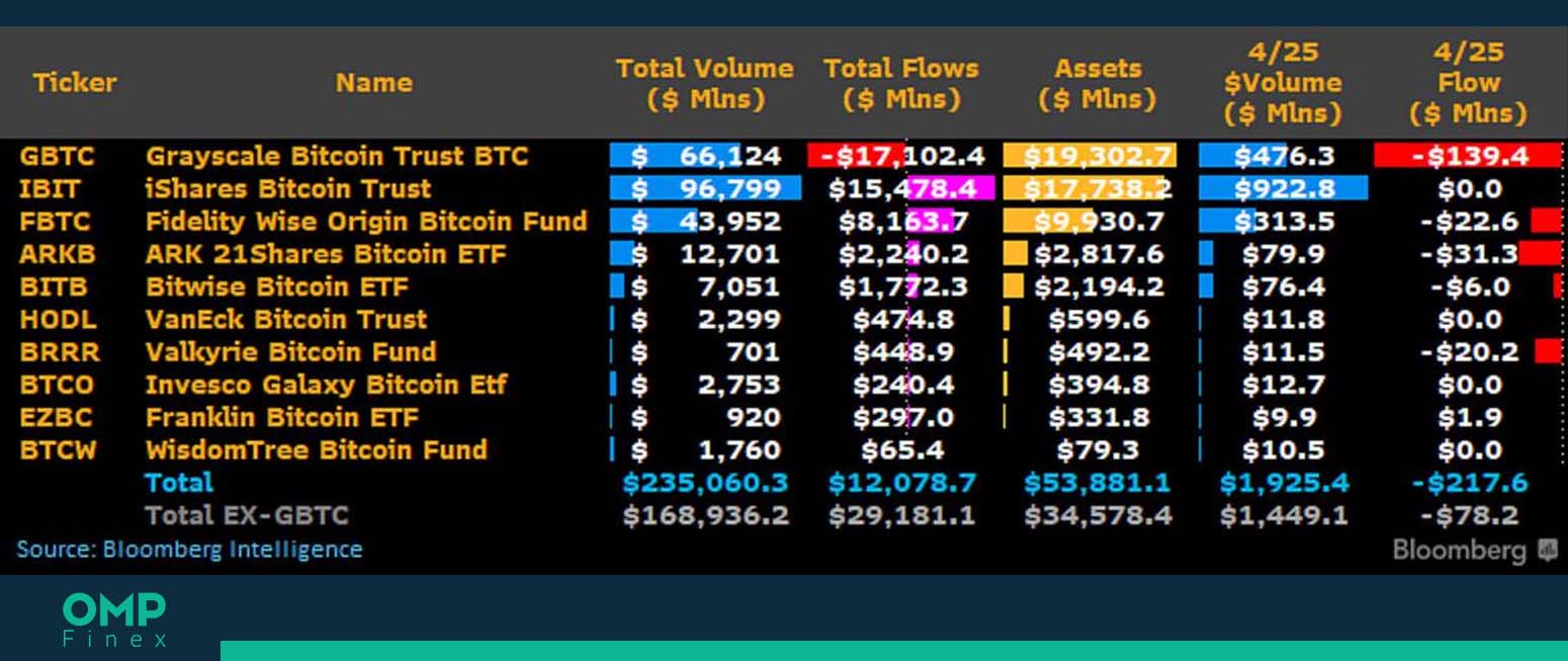 etf بیت کوین