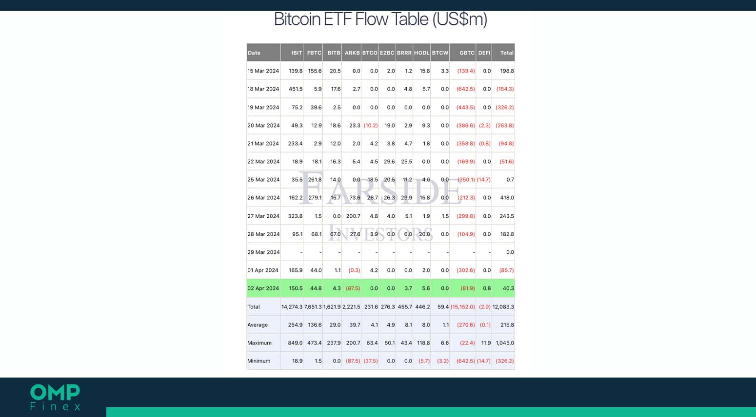 etf بیت کوین