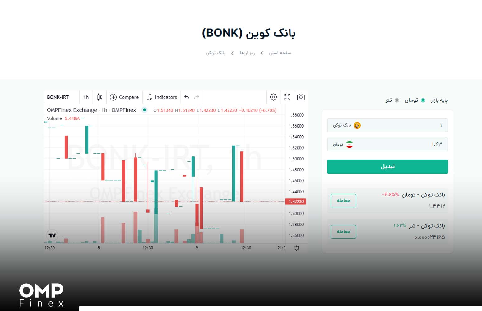 ارز BONK چیست؟ بررسی وایت پیپر بونک او ام پی فینکس