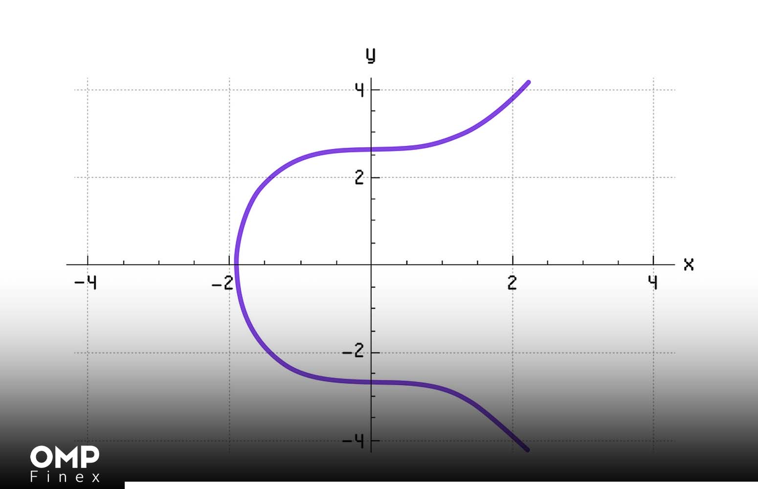 نمودار منحنی بیضوی
