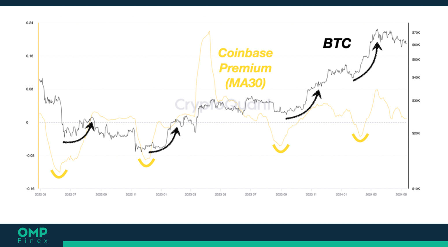 پریمیوم کوین بیس