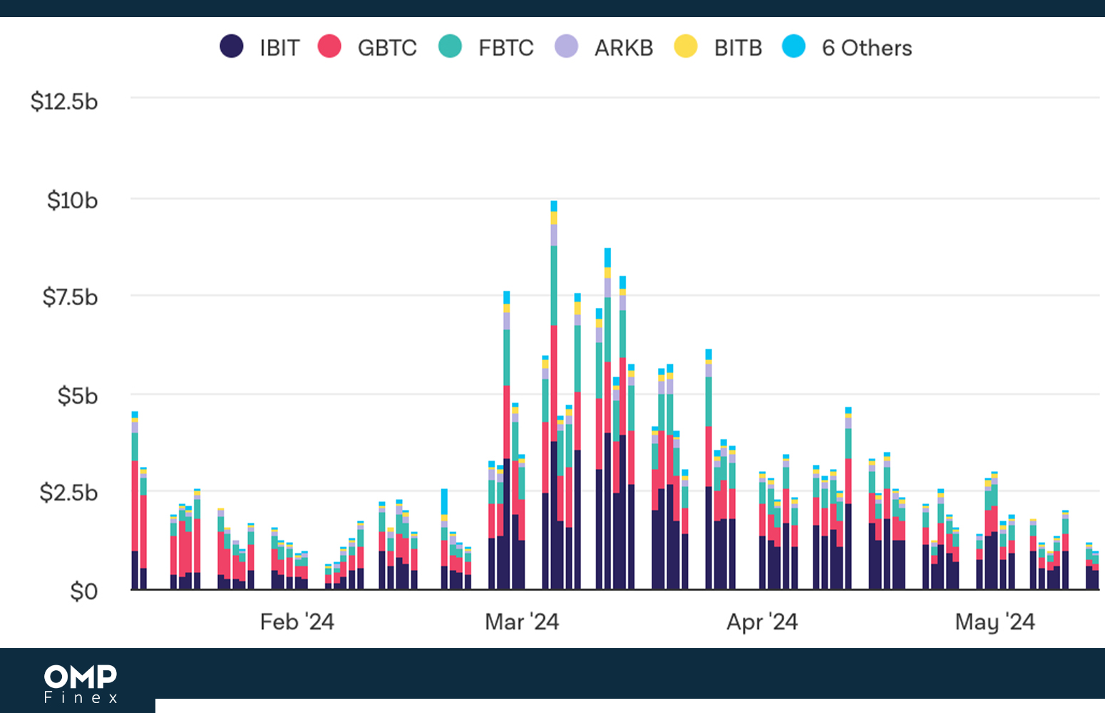 etf اسپات بیت کوین