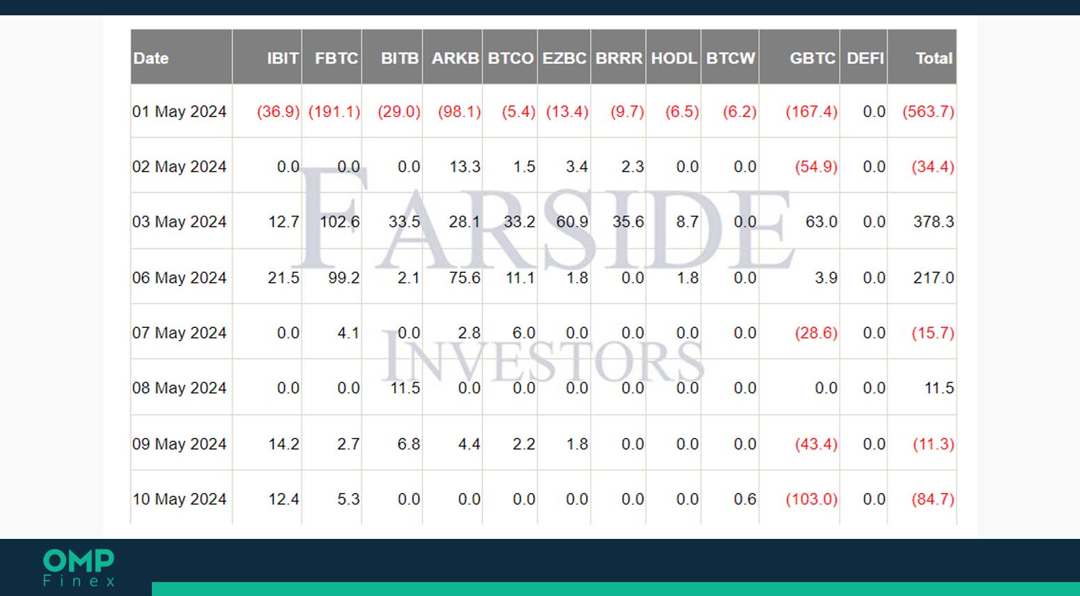 etf اسپات بیت کوین