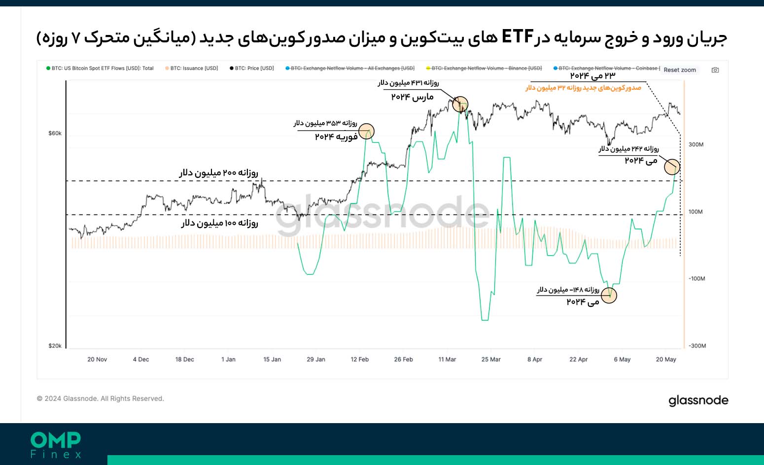 etf های بیت کوین