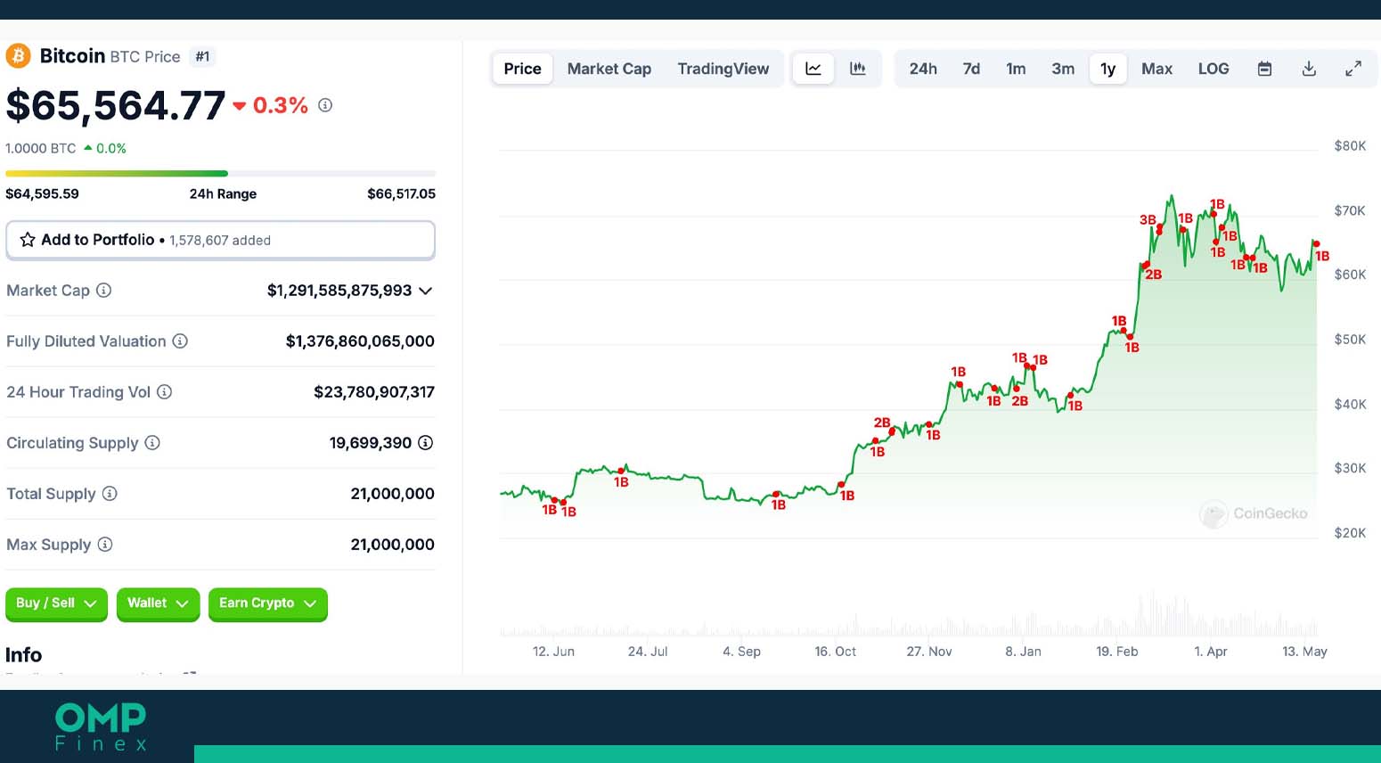 مینت تتر و قیمت بیت کوین