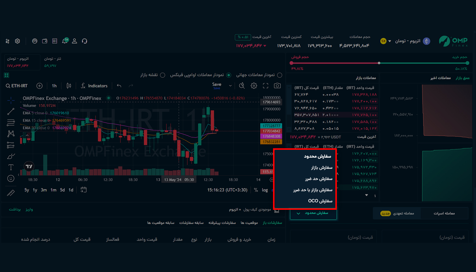 معامله اتریوم در بازار