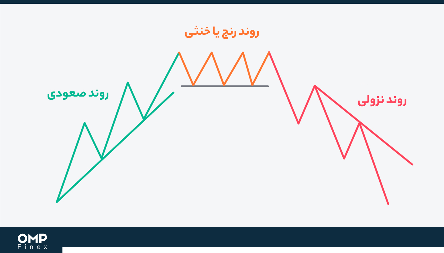 آموزش پرکاربردترین ابزارهای معاملاتی تریدینگ ویو در یک قاب
