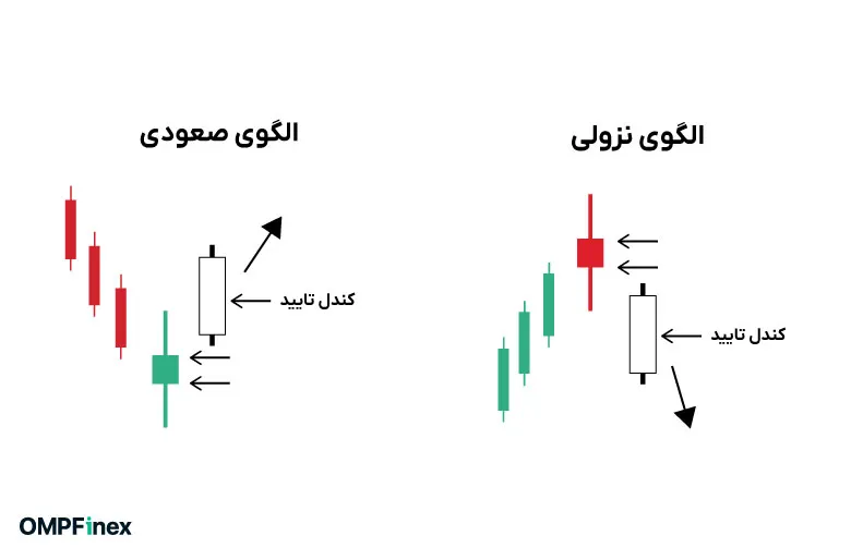کندل فرفره