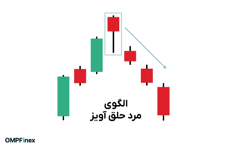 کندل مرد حلق آویز