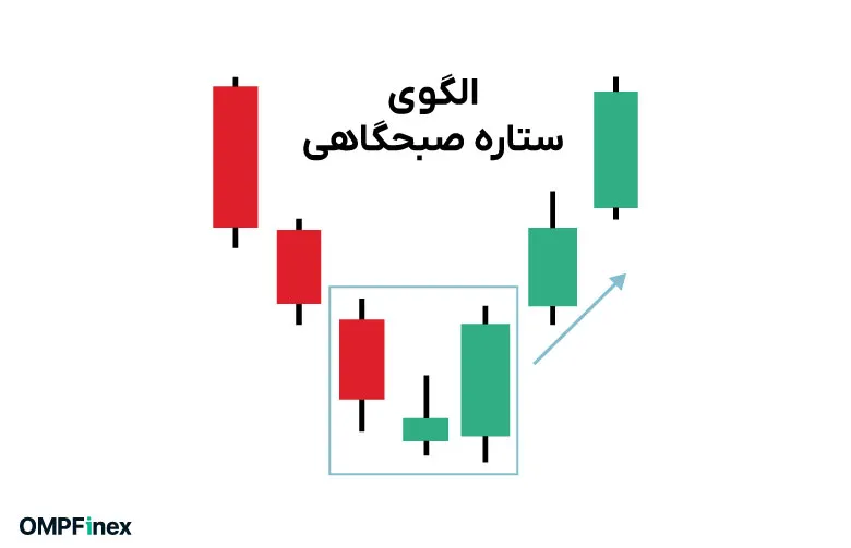 کندل ستاره صبحگاهی