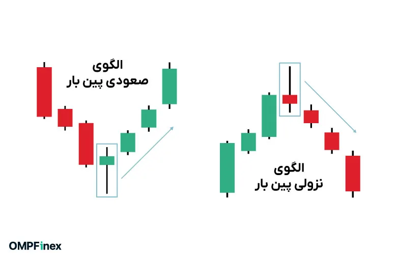 کندل پین بار