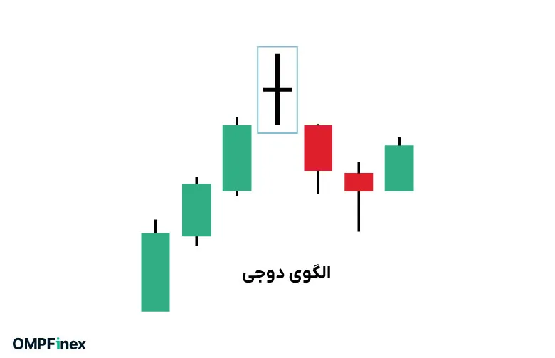 کندل دوجی