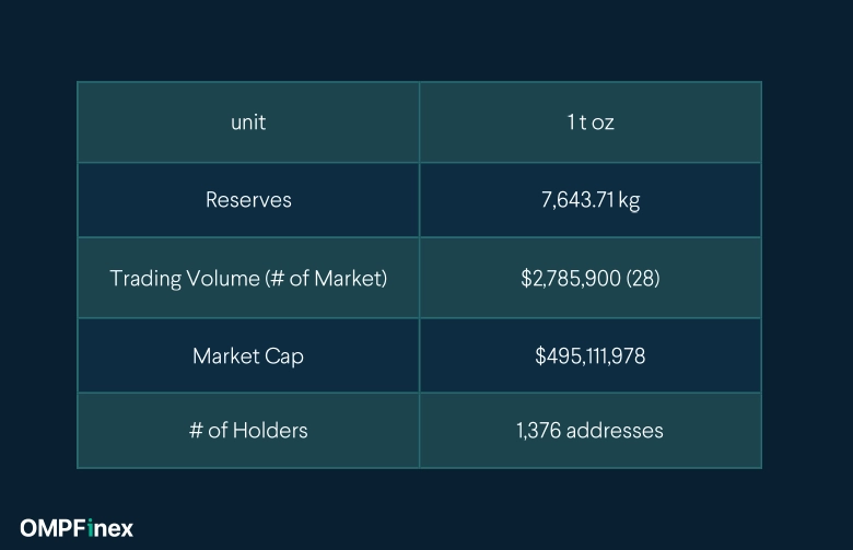 ذخایر تتر گلد