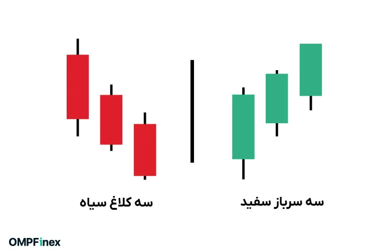 کندل سه سرباز و سه کلاغ