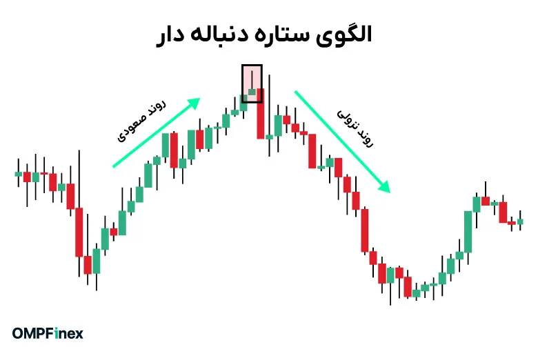 ستاره دنباله دار