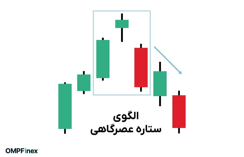 ستاره شامگاهی