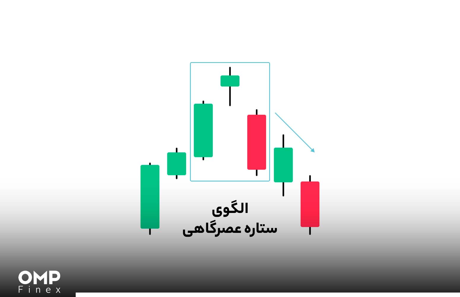 کندل چیست؟ کندل شناسی در تحلیل تکنیکال + معرفی 8 کندل مهم صرافی او ام پی فینکس