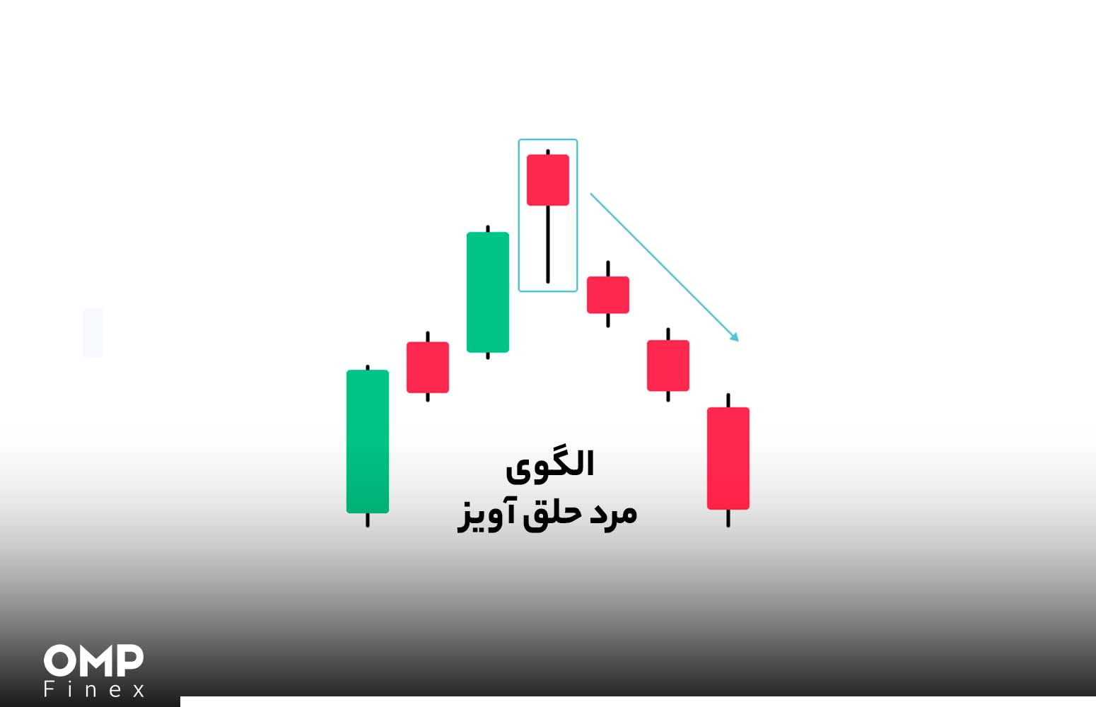 کندل چیست؟ کندل شناسی در تحلیل تکنیکال + معرفی 8 کندل مهم صرافی او ام پی فینکس