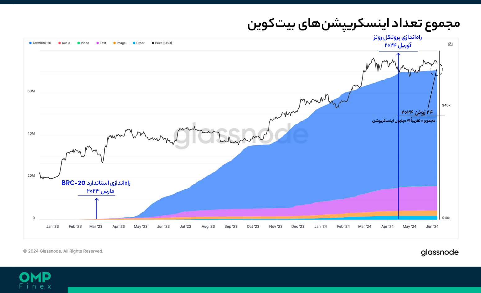 اینسکریپشن بیت کوین
