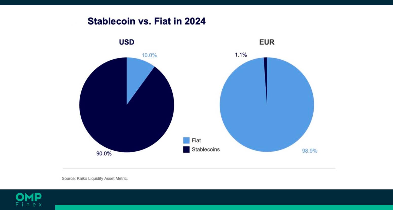 استیبل کوین تتر