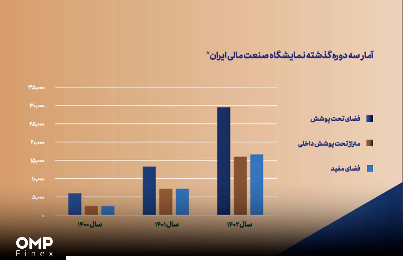 تاریخچه برگزاری نمایشگاه بین المللی بورس بانک بیمه