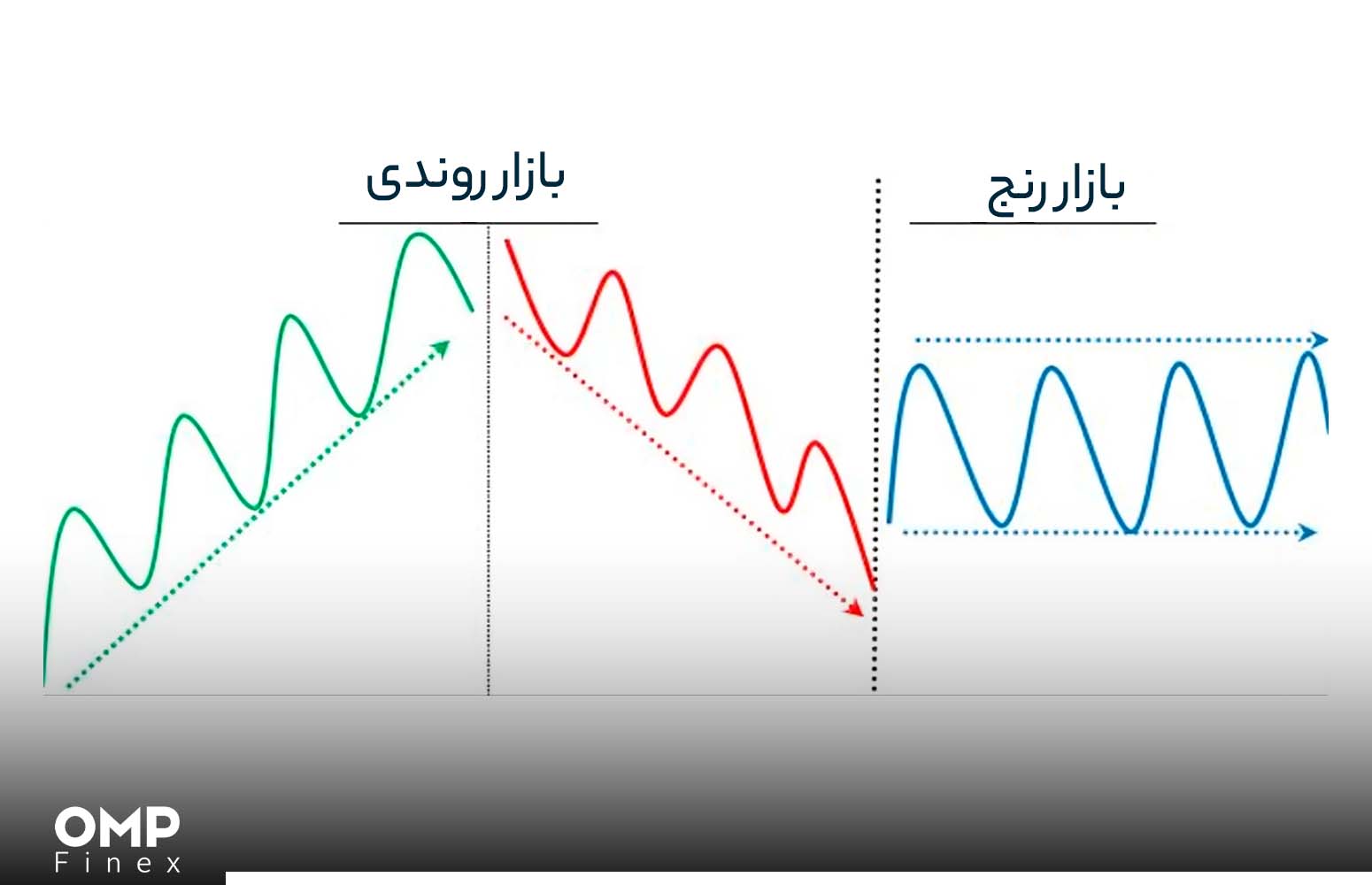 بهترین استراتژی در زمان رنج زدن بازار کریپتو چیست؟ صرافی او ام پی فینکس