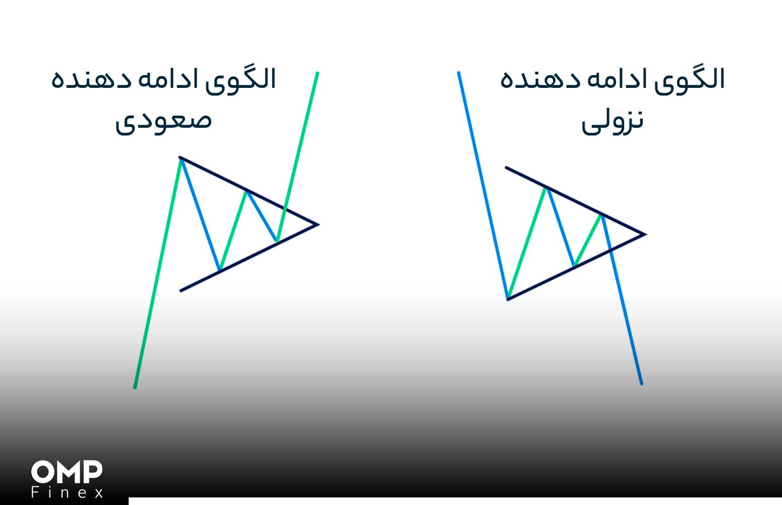 بهترین استراتژی در زمان رنج زدن بازار کریپتو چیست؟ صرافی او ام پی فینکس
