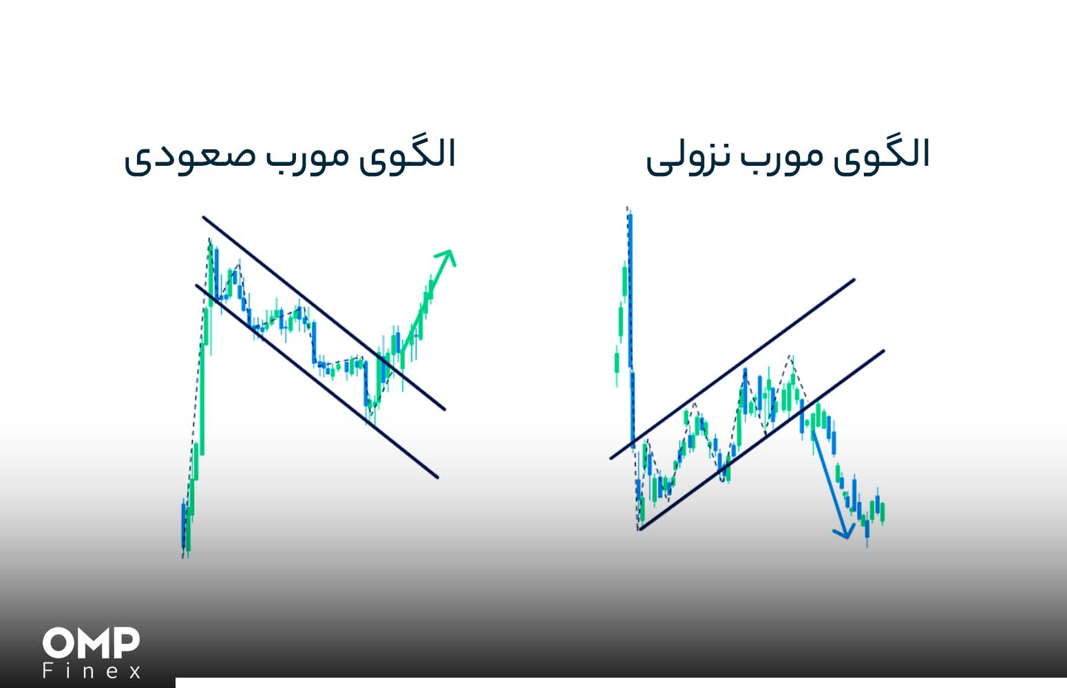 بهترین استراتژی در زمان رنج زدن بازار کریپتو چیست؟ صرافی او ام پی فینکس