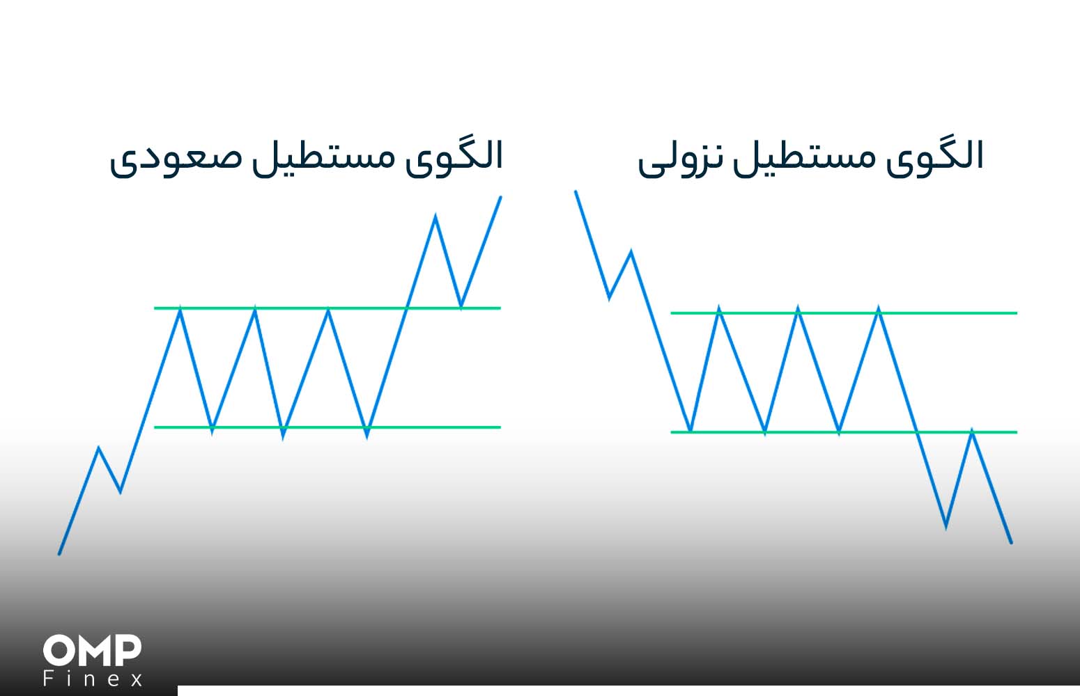 بهترین استراتژی در زمان رنج زدن بازار کریپتو چیست؟ صرافی او ام پی فینکی