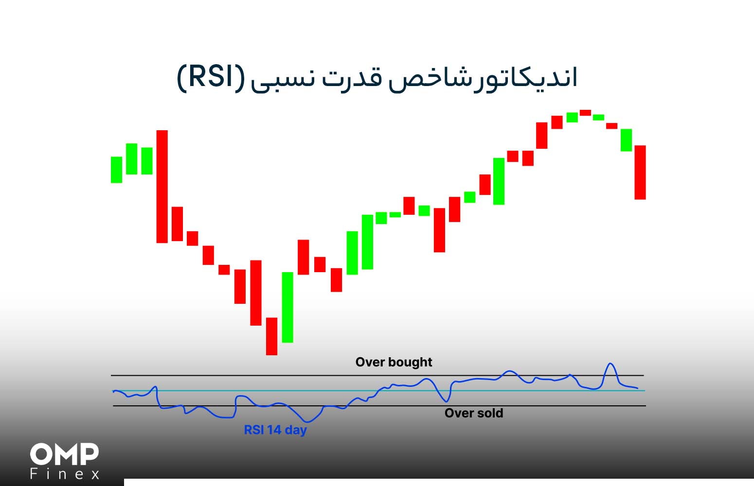بهترین استراتژی در زمان رنج زدن بازار کریپتو چیست؟ صرافی او ام پی فینکس
