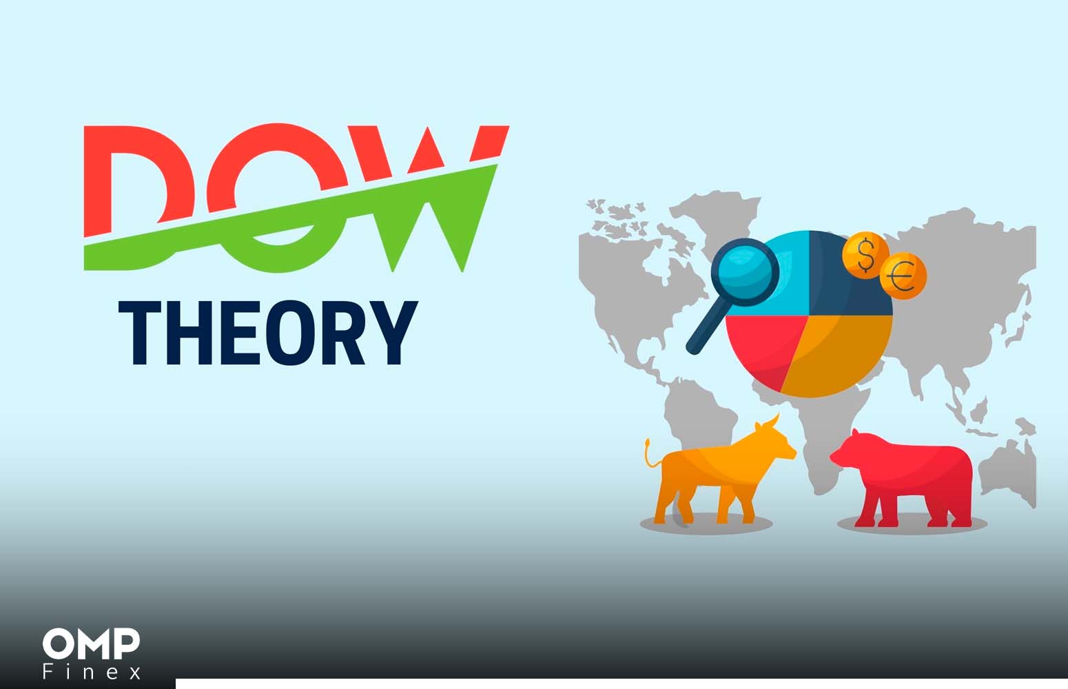 تئوری داو - Dow Theory