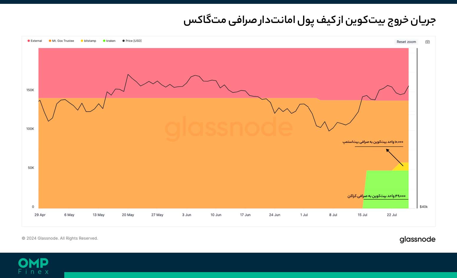 کیف پول مت گاکس