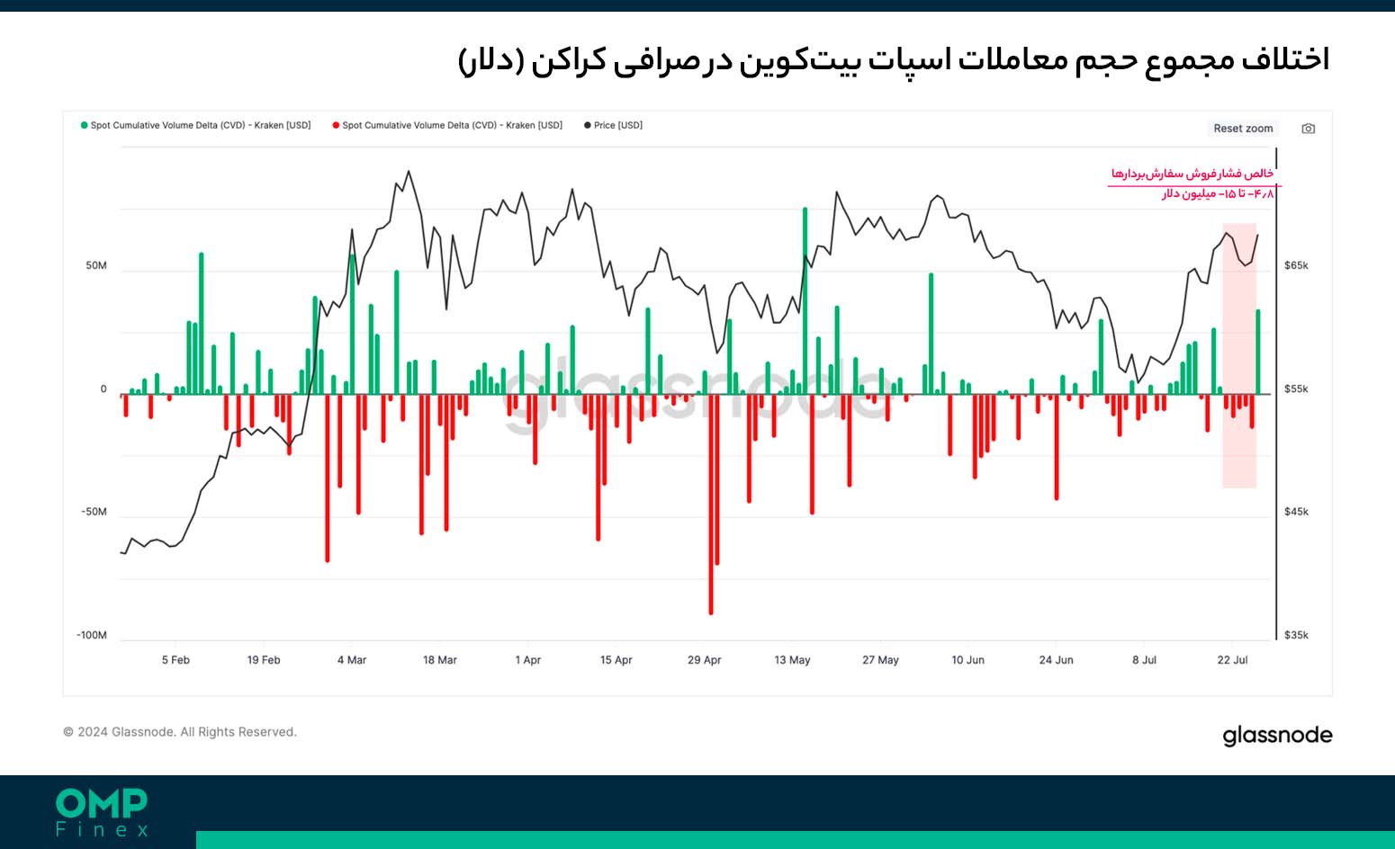 بیت کوین کراکن