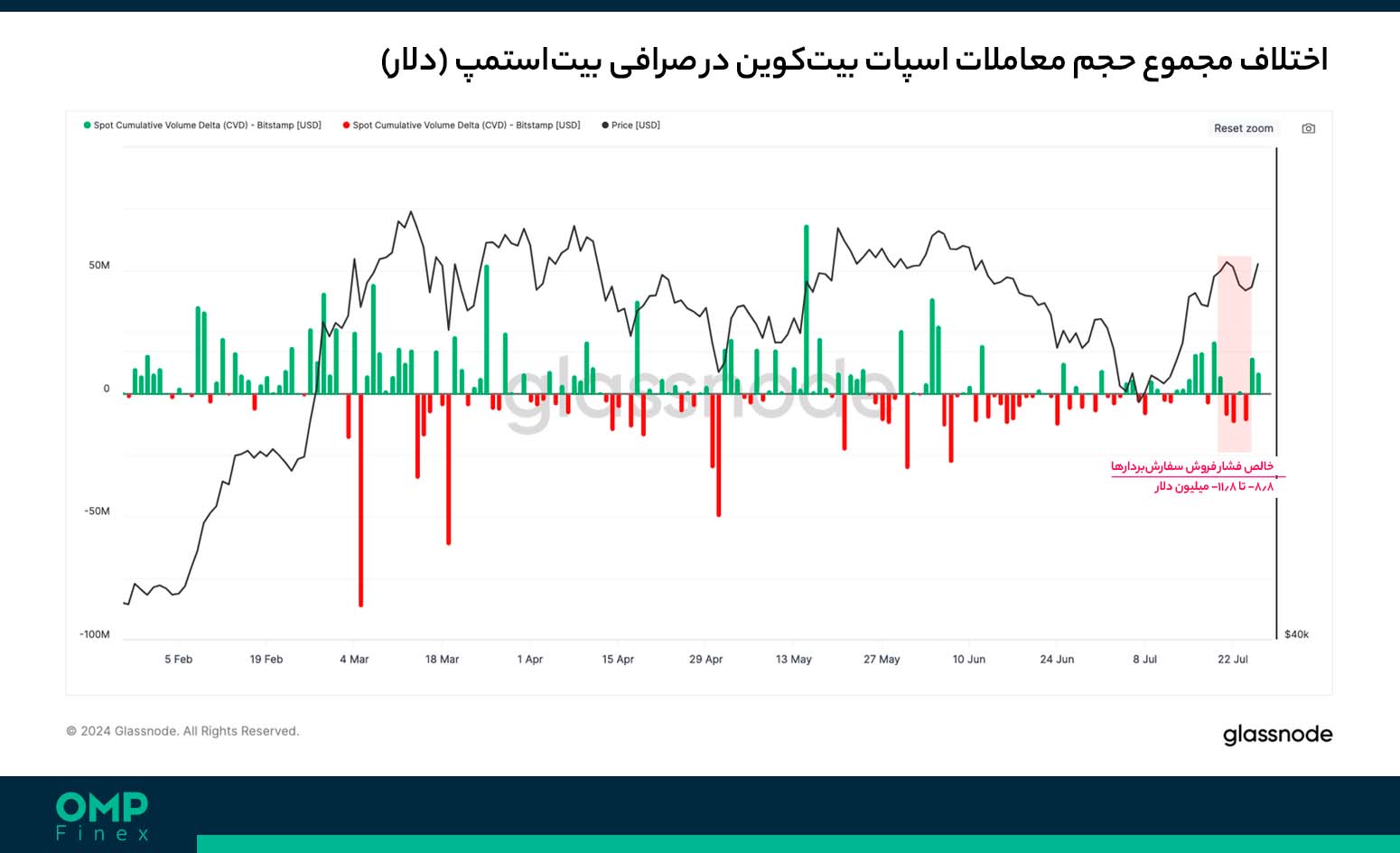 بیت کوین بیتاستمپ