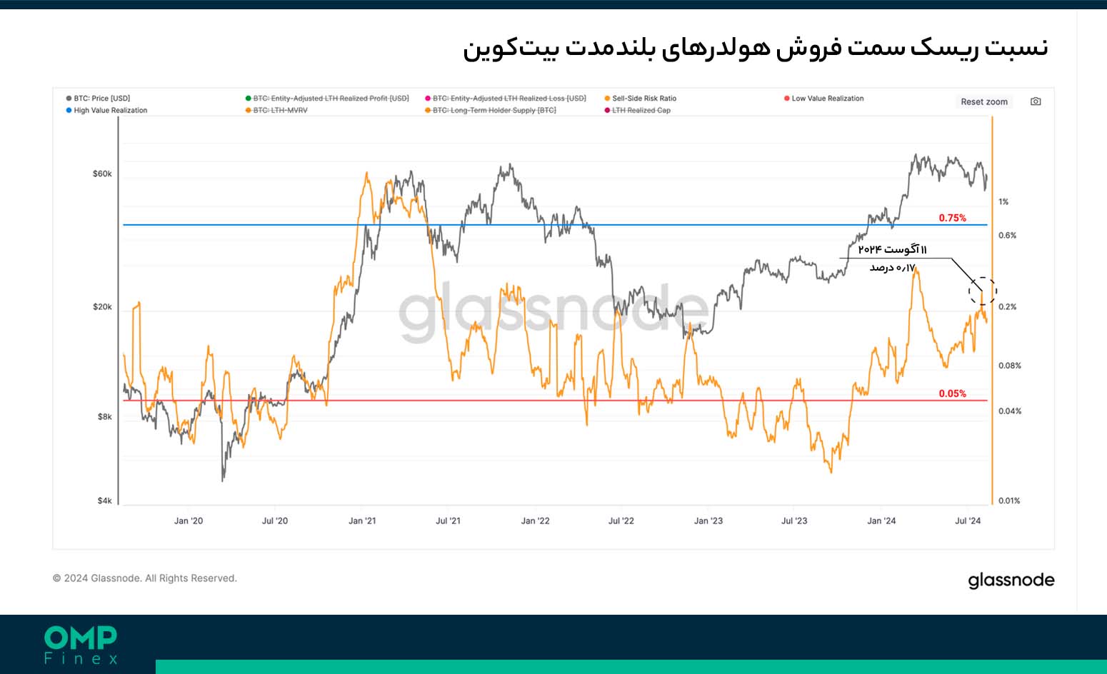 ریسک سمت فروش