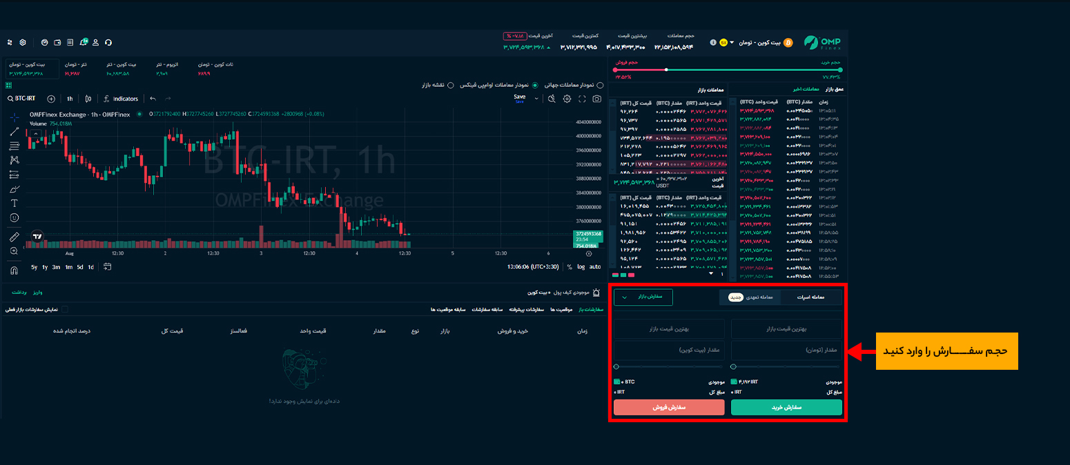 تفاوت سفارش محدود و سفارش بازار در صرافی او ام پی فینکس